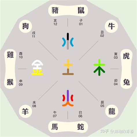 辰的意思五行|辰